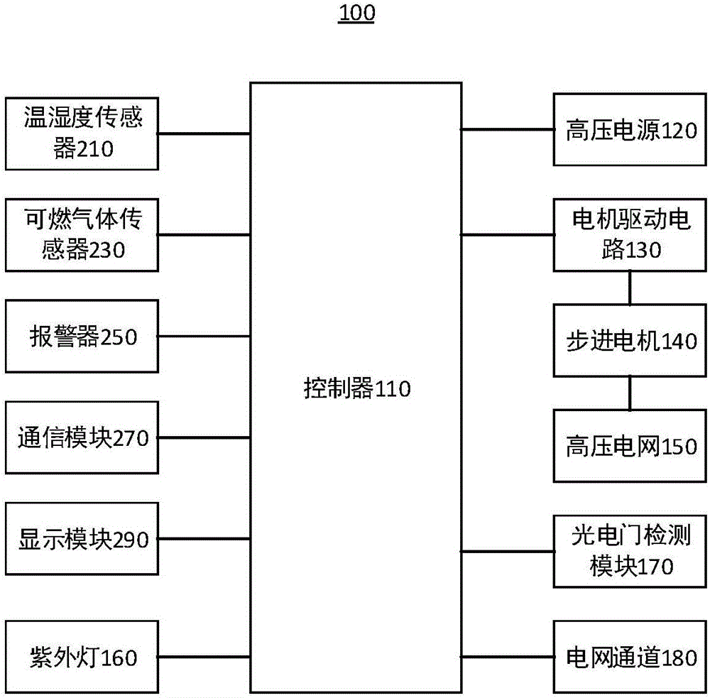 一种厨房蚊虫诱杀方法及系统与流程