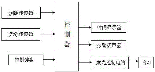 一种智能防近视杆的制作方法与工艺