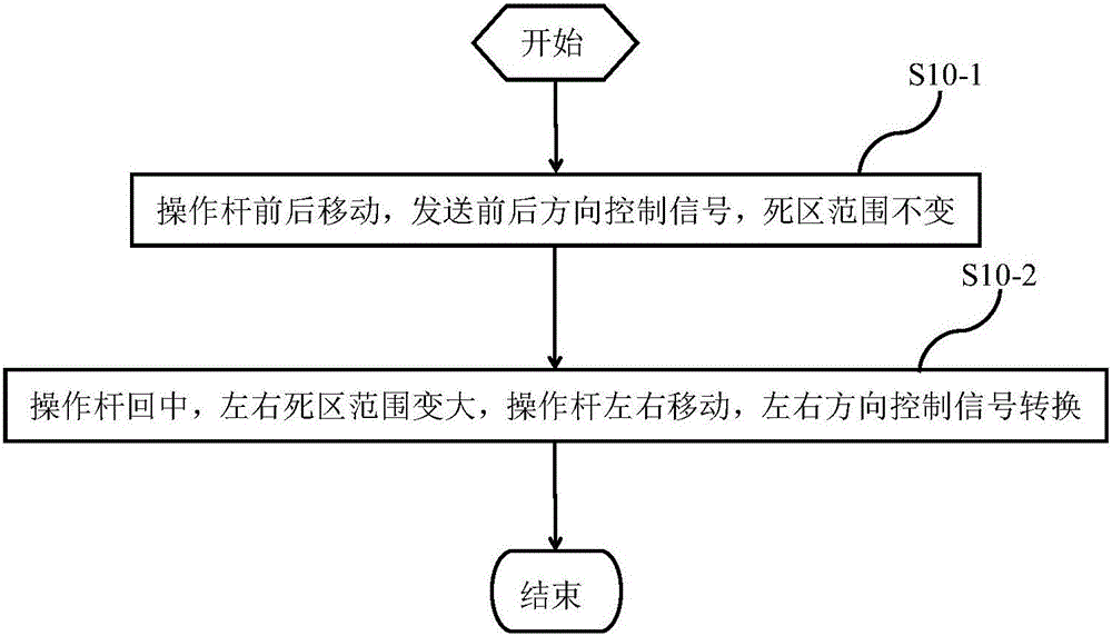 植保機(jī)作業(yè)時(shí)的半自動(dòng)控制系統(tǒng)的制作方法與工藝