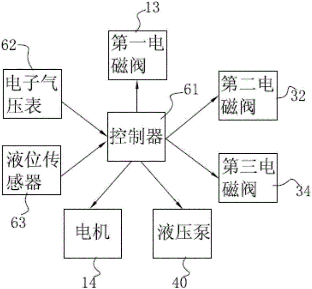 一種自動(dòng)控制的氣液兩相液氮存儲(chǔ)裝置的制作方法