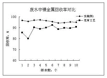 一種利用電鍍含鎳廢水制備金屬鎳塊的方法與流程