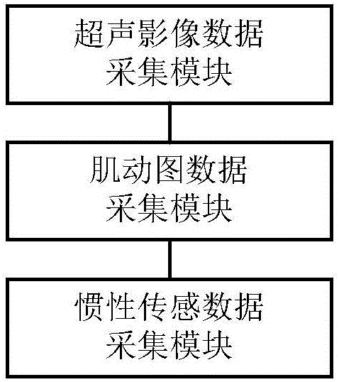 一種骨骼肌刺激下收縮活動評估的方法和裝置與流程