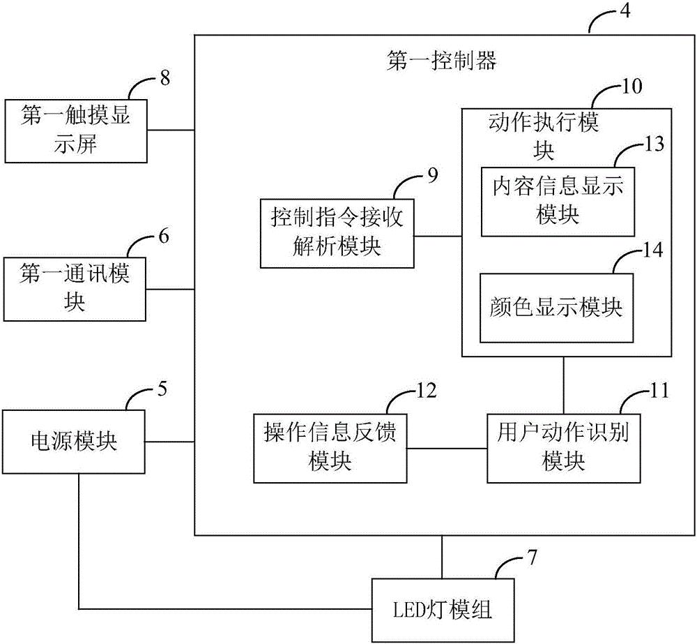 一种基于高原缺氧环境的脑认知互动检测系统的制作方法与工艺