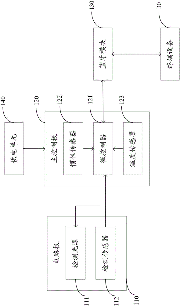 新型智能文胸的制作方法与工艺