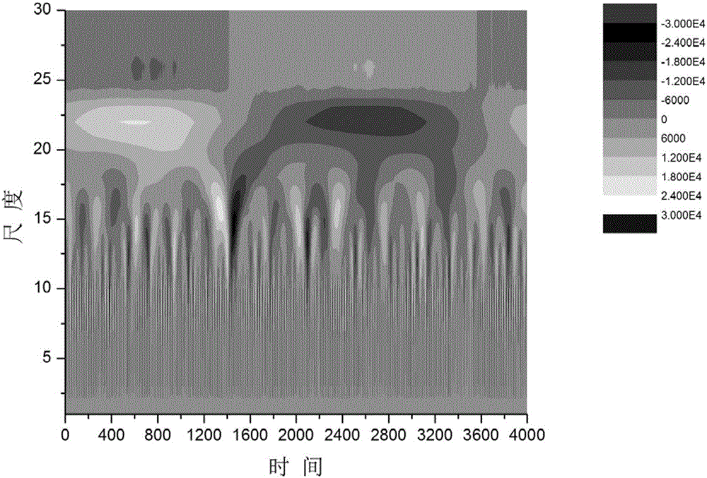 一种脑电信号多尺度定量分析方法与流程