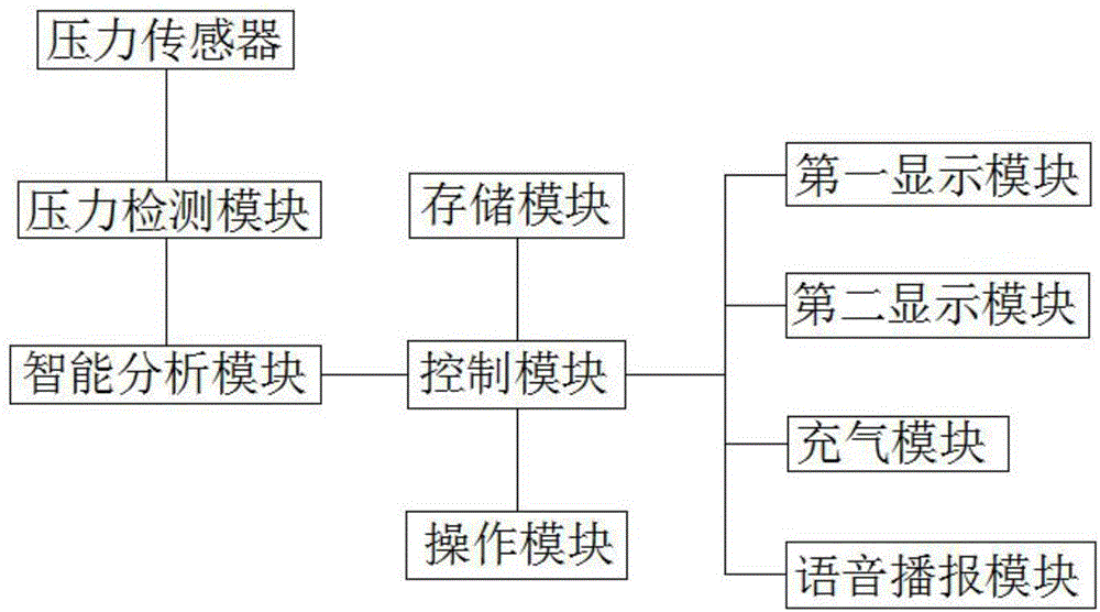 一種智能消化內(nèi)科用消化道測壓器的制作方法與工藝