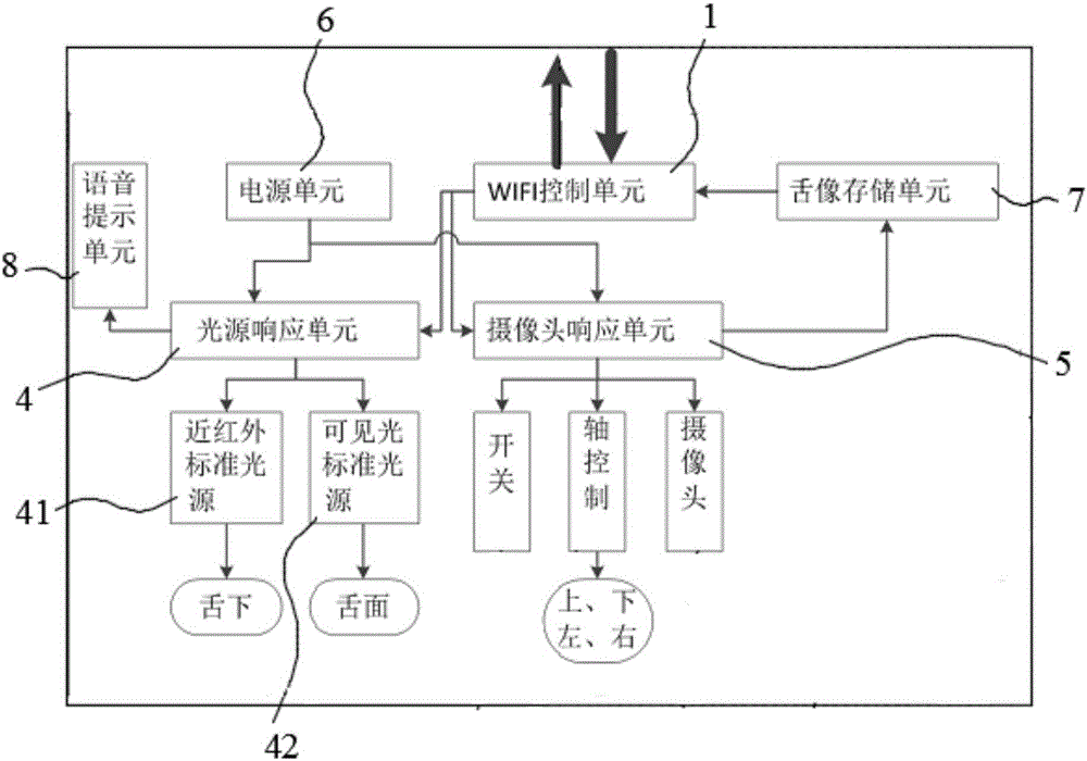 一種基于舌面和舌下綜合分析的舌診輔助醫(yī)療系統(tǒng)的制作方法與工藝