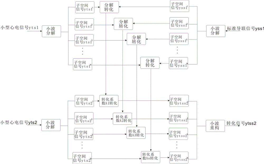小型心电采集设备、心电导联信号转化方法和检测方法与流程
