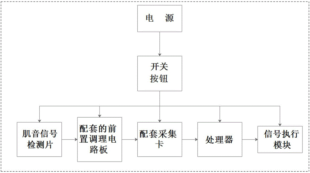 一種基于肌音信號檢測的駝背提醒裝置及提醒方法與流程