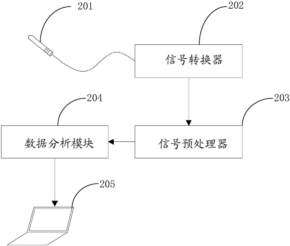 一種基于光纖監(jiān)測膀胱壓力的方法和系統(tǒng)與流程