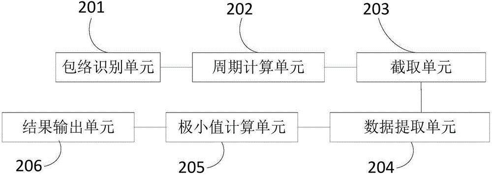 基于超声功率谱进行心率周期标定的装置与方法与流程