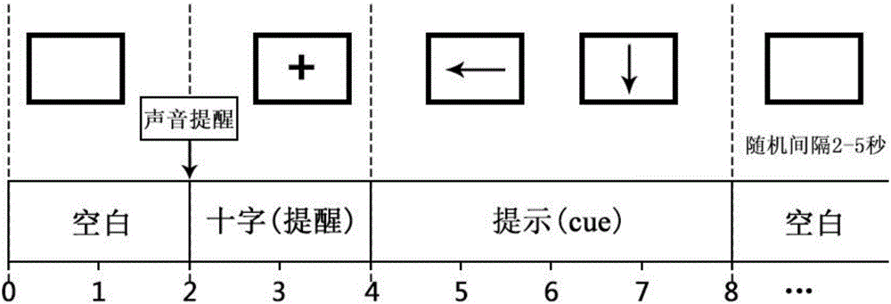 一种基于运动想象的上肢外骨骼控制方法及系统与流程