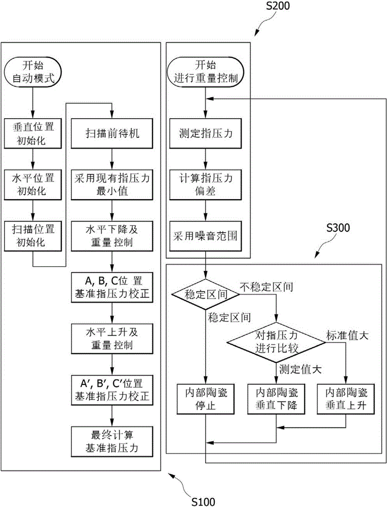 实时指压力及人体扫描控制方法与流程