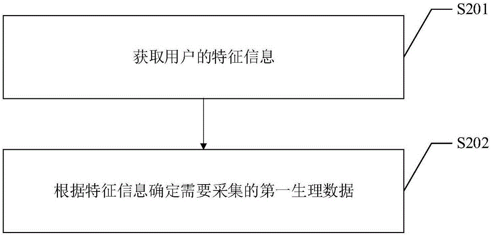 一種針灸模擬方法及裝置與流程