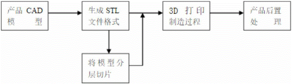 智能化艾灸控制方法及系統(tǒng)與流程