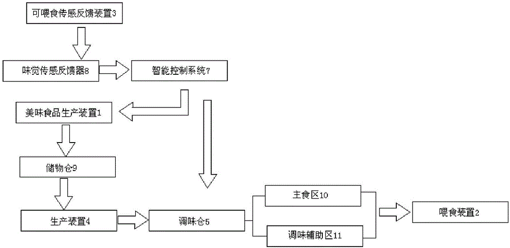 一种食品喂食装置的制作方法