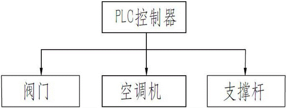 帶有空調(diào)機的懸浮床的制作方法與工藝