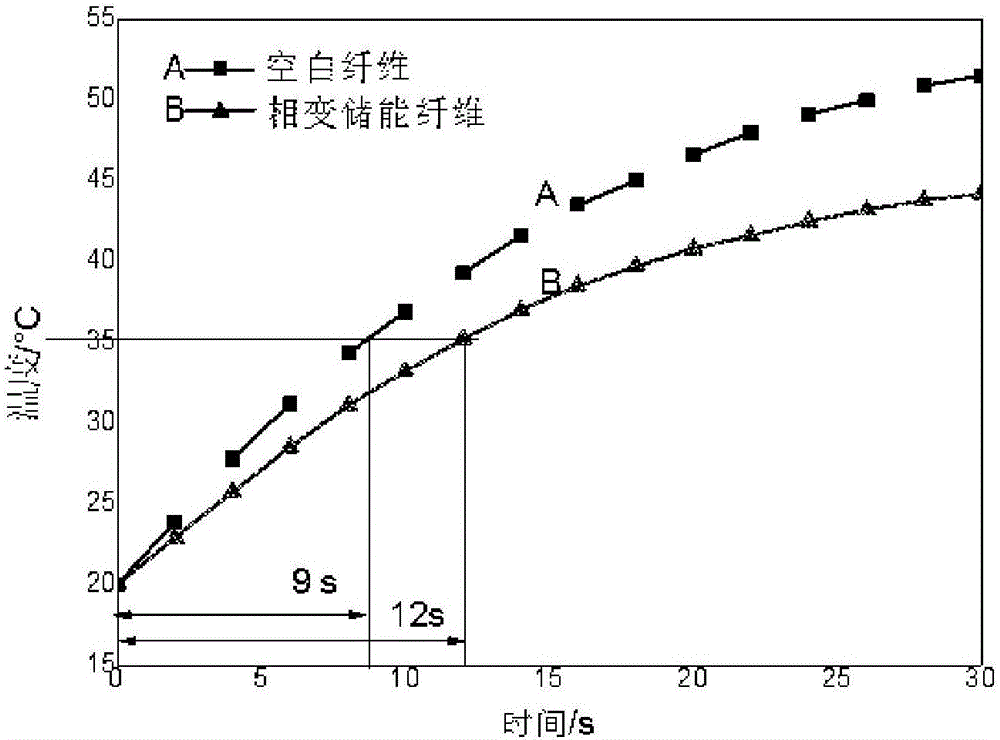 相变储能纤维及其制备方法与流程