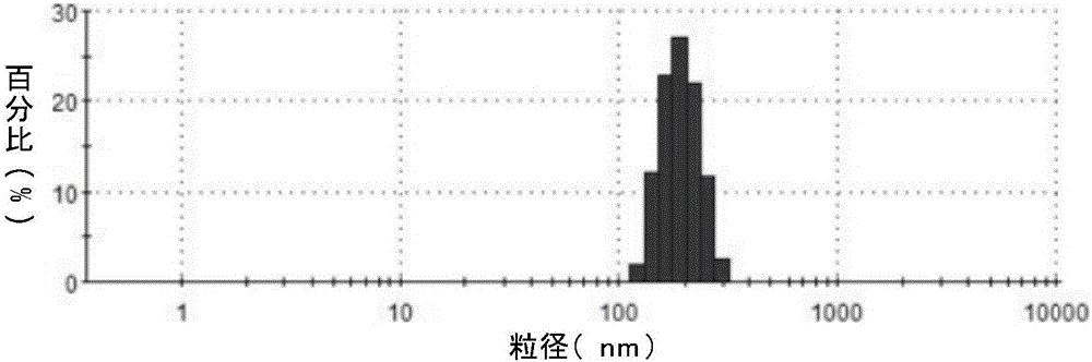 具有經(jīng)皮給藥功能的金納米棒?脂質(zhì)聚合物囊泡及其制備方法和應(yīng)用與流程