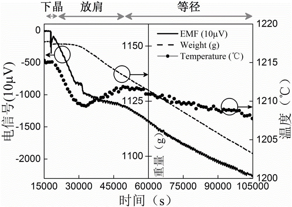 反饋晶體生長狀態(tài)的方法、晶體生長控制方法及控制系統(tǒng)與流程