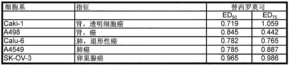 用于治疗增生性疾病的联合疗法的制作方法与工艺