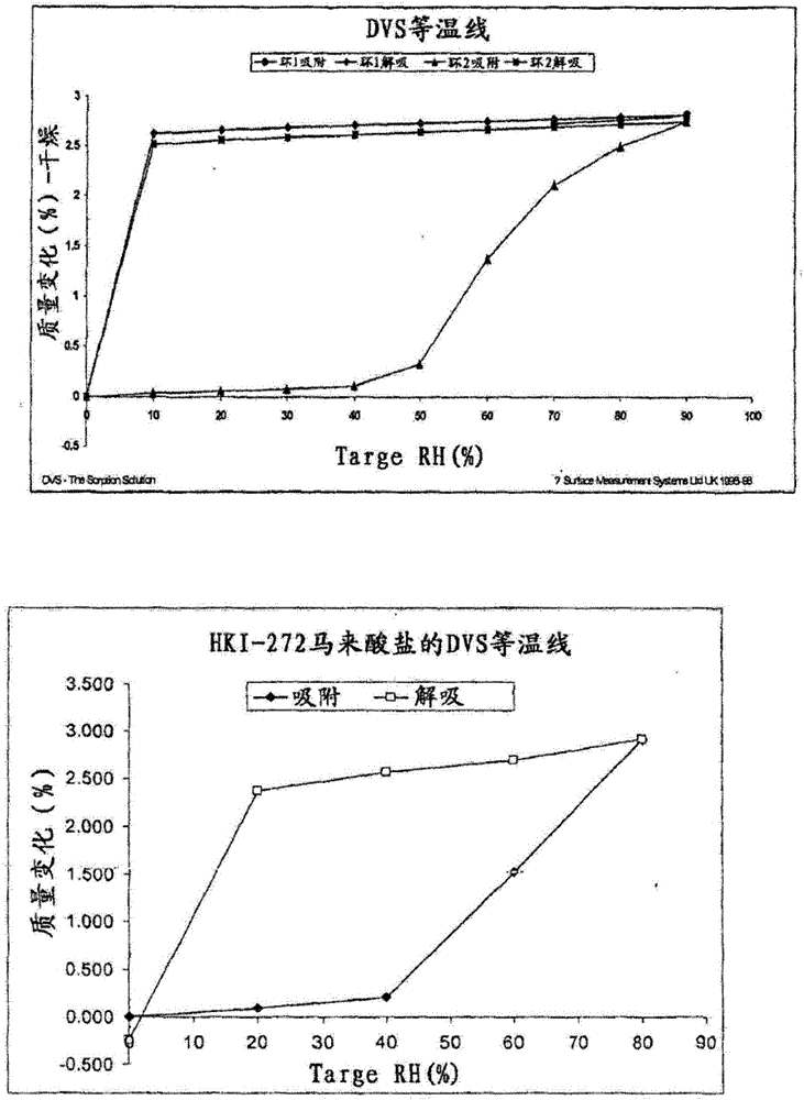 来那替尼马来酸盐及晶形的制作方法与工艺