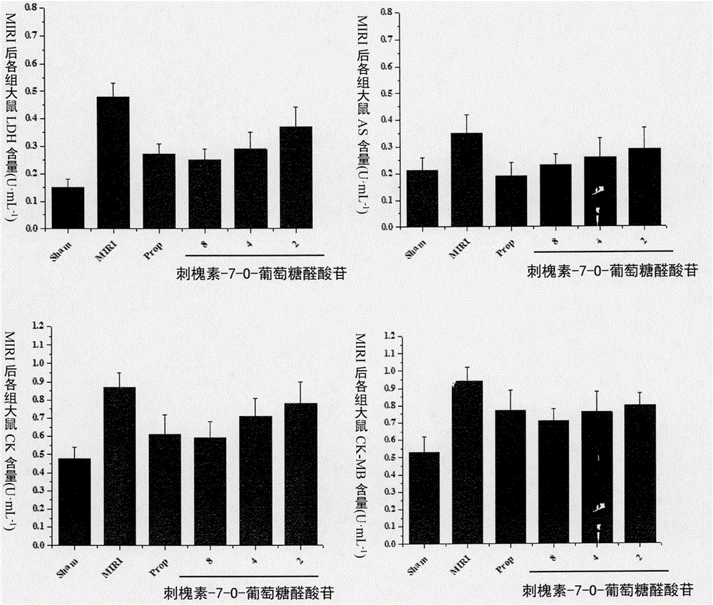 刺槐素‑7‑O‑葡萄糖醛酸苷的用途的制作方法与工艺