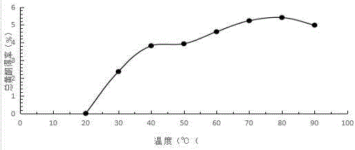 一种显著提高解酒护肝活性的组合物，其制备方法及应用与流程