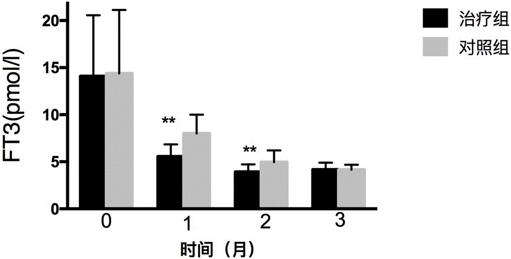 一种治疗甲状腺功能亢进症的中药组合物的制作方法与工艺