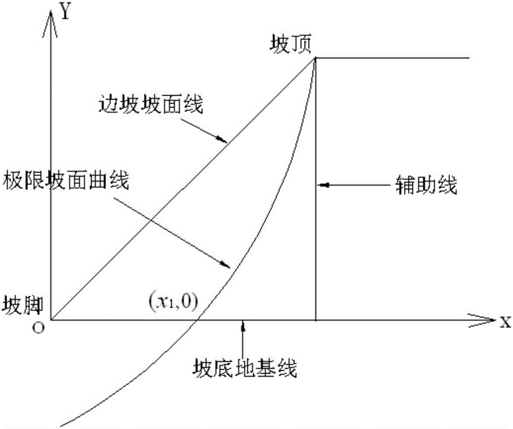 一種露天礦邊坡形狀優化設計方法與流程