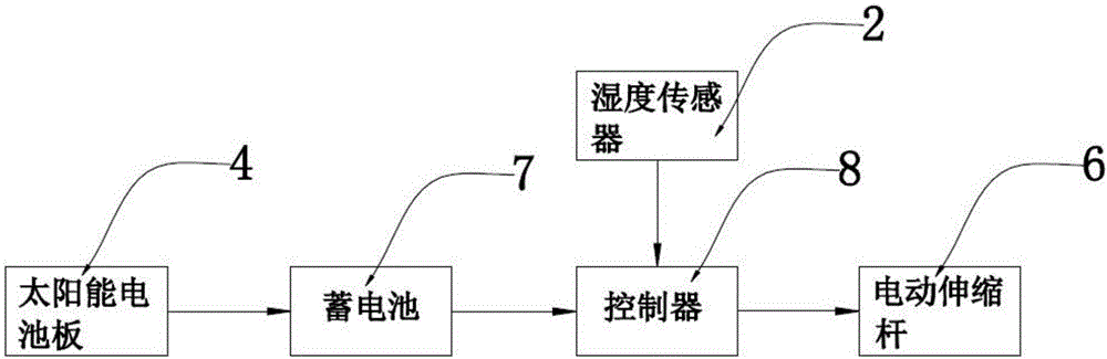 一种智能的自动隔离杂物的雨水收集装置的制作方法