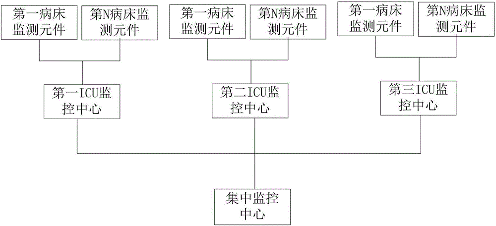 一种集中监控式并联式重症监护室的制作方法与工艺