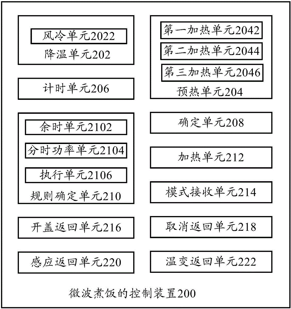 微波煮饭的控制方法、控制装置及微波煮饭器具与流程