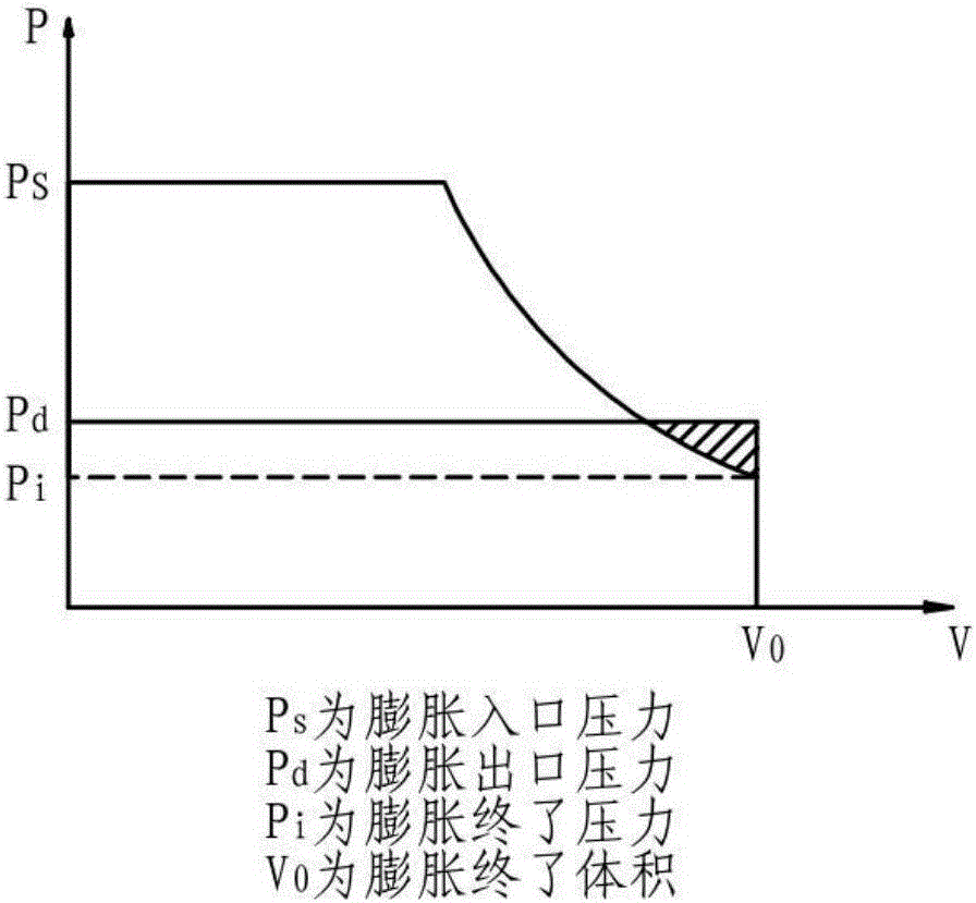 容积比可调的螺杆膨胀机的制作方法与工艺