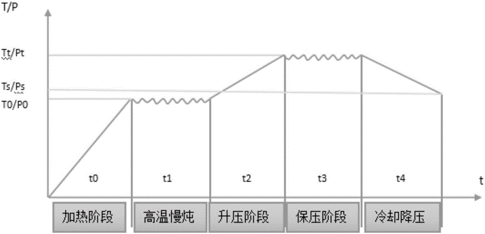 压力锅及其煲汤方法与流程