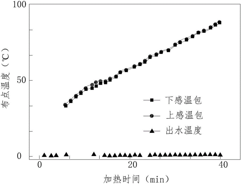 饮水机控制方法与流程