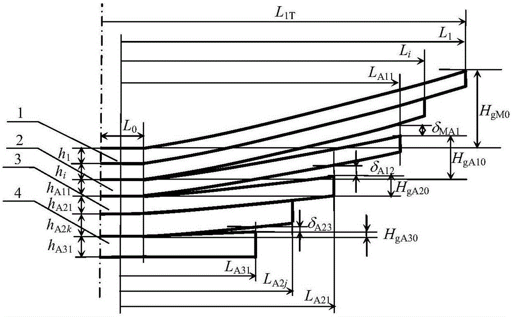 非等偏频型三级渐变刚度板簧各级副簧首片下料长度的设计方法与流程