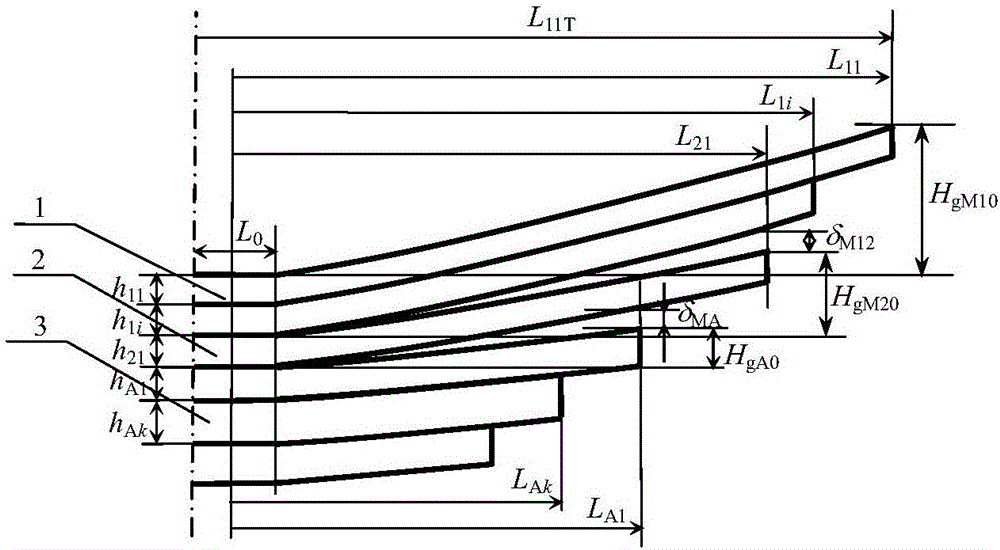 两级主簧式非等偏频渐变刚度板簧挠度特性的仿真计算法的制作方法与工艺