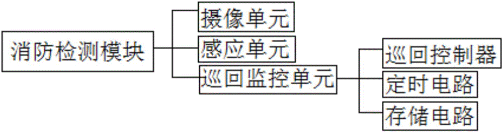 一種智能消防系統(tǒng)的制作方法與工藝