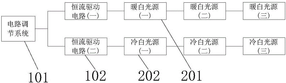 一种色温可调的光纤灯的制作方法