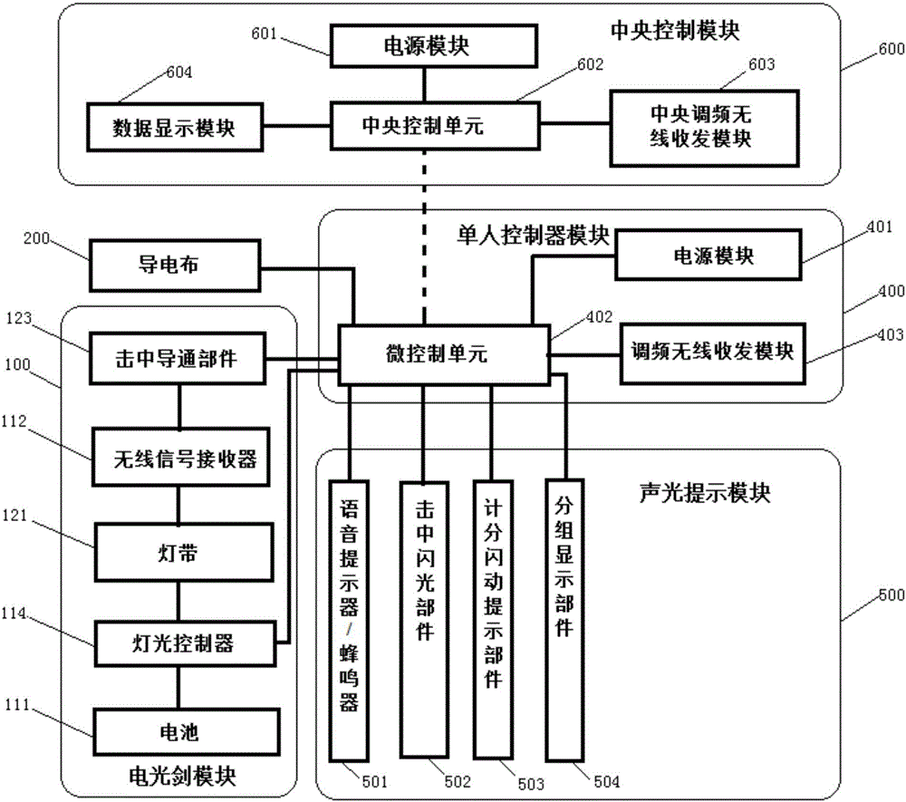 一种击剑运动训练系统的制作方法与工艺