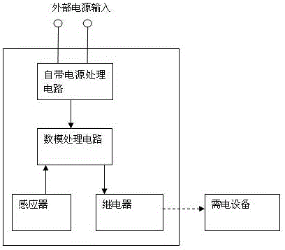 一種人體智能感應(yīng)開關(guān)的麻將機(jī)的制作方法與工藝