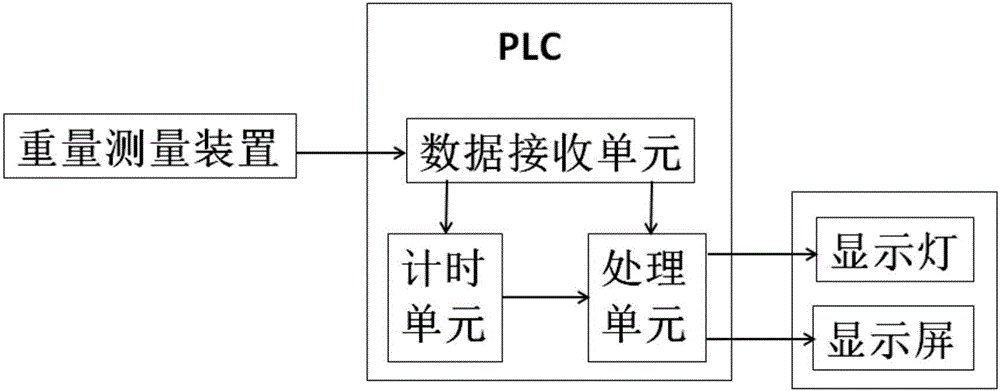 一種白細(xì)胞過(guò)濾監(jiān)測(cè)系統(tǒng)的制作方法與工藝