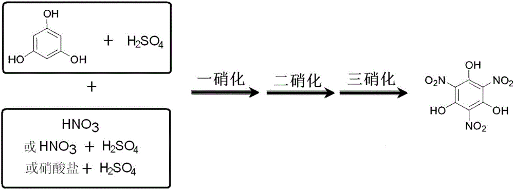 三硝基间苯三酚的合成方法与流程