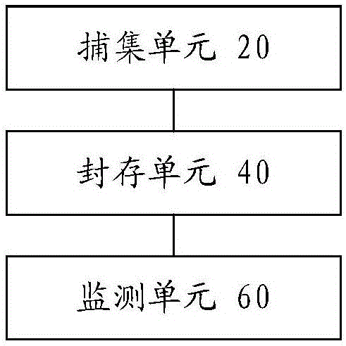 气体处理方法及装置与流程