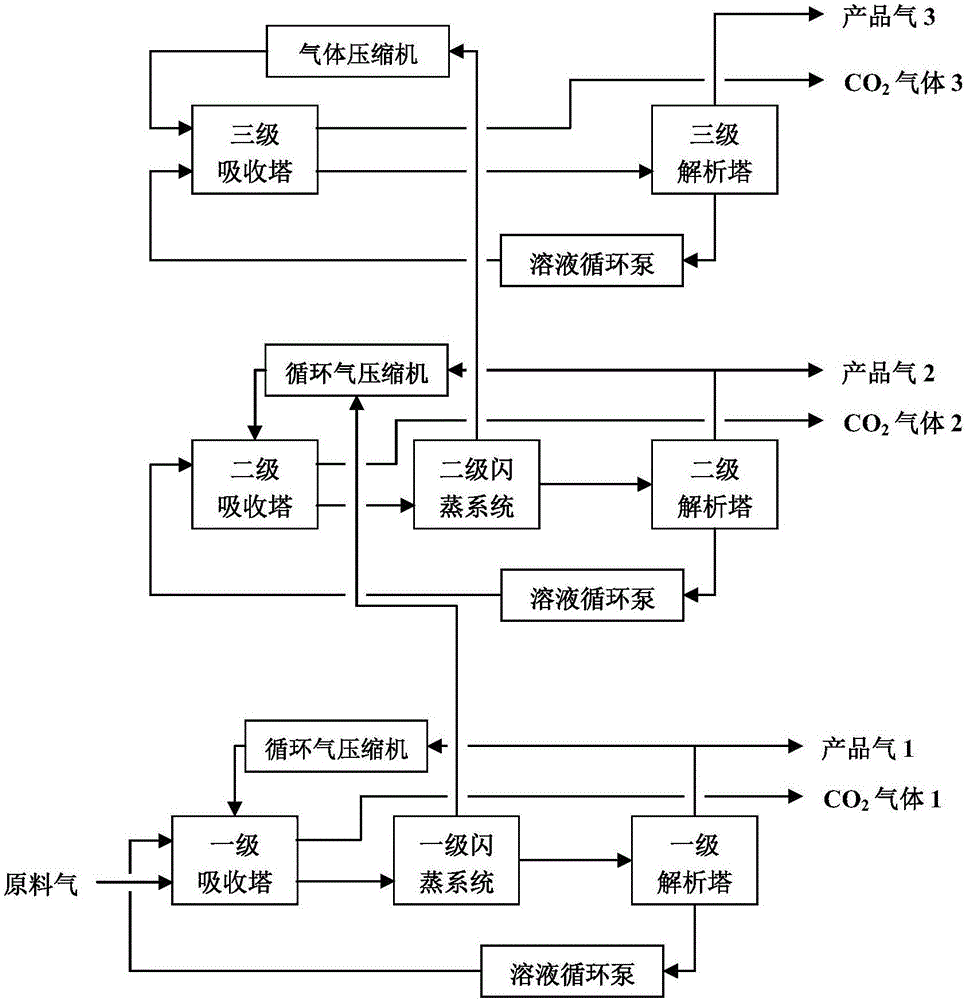 一種硫化氫氣體提濃的方法與流程