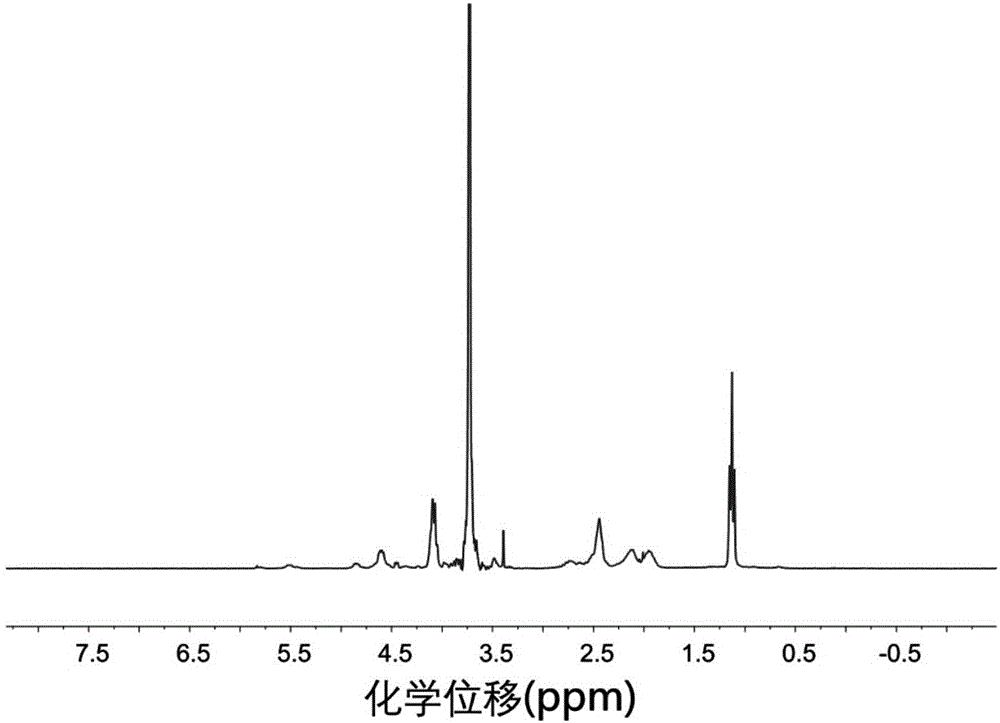 配合物、其制備方法及水凝膠與流程