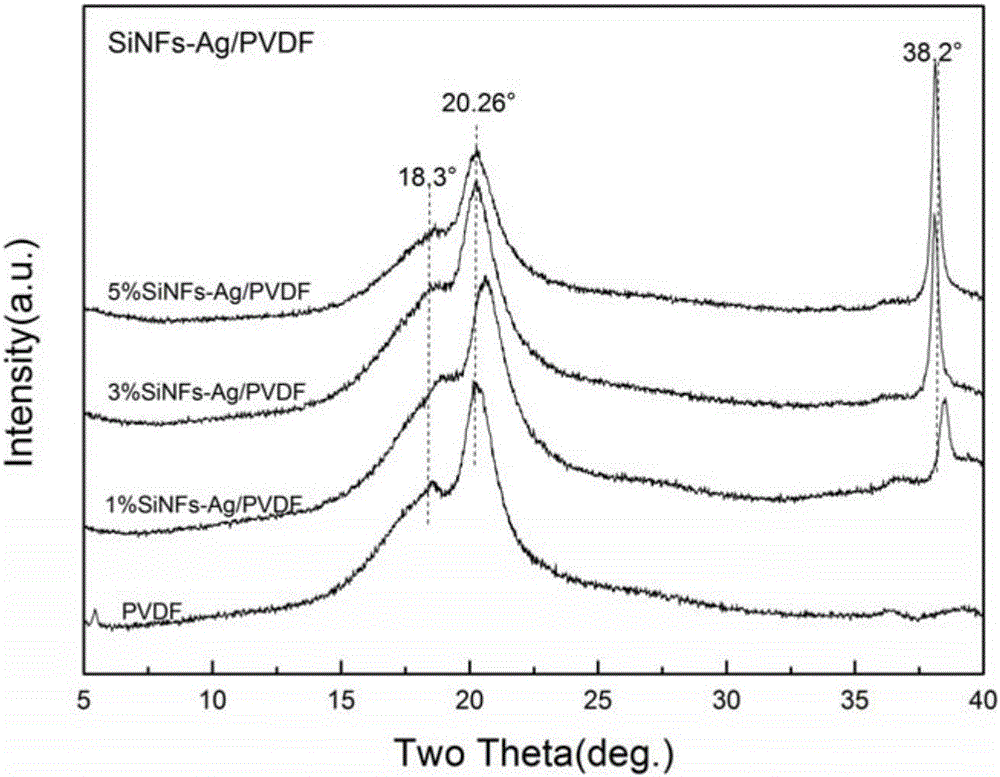 高β‑相含量聚偏氟乙烯薄膜的制备方法与流程