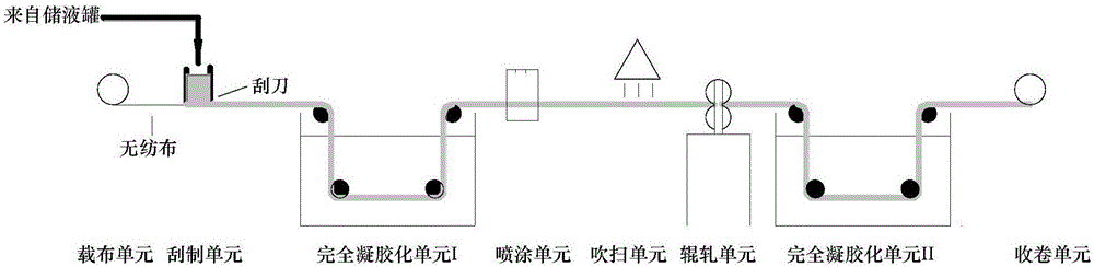 一种乙烯‑乙烯醇共聚物高度亲水超滤膜的制备方法与流程
