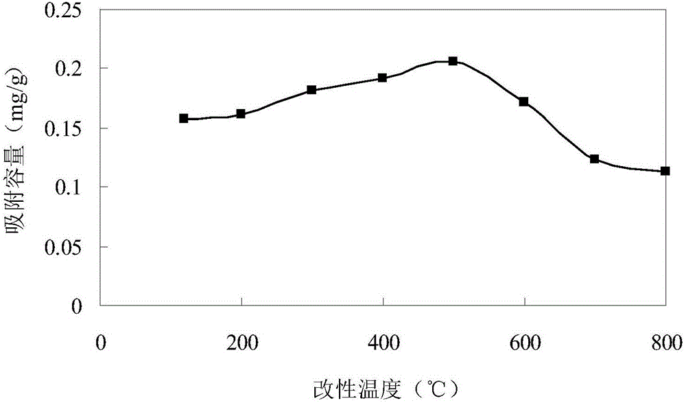 一种畜禽废水磷吸附剂及其应用的制作方法与工艺